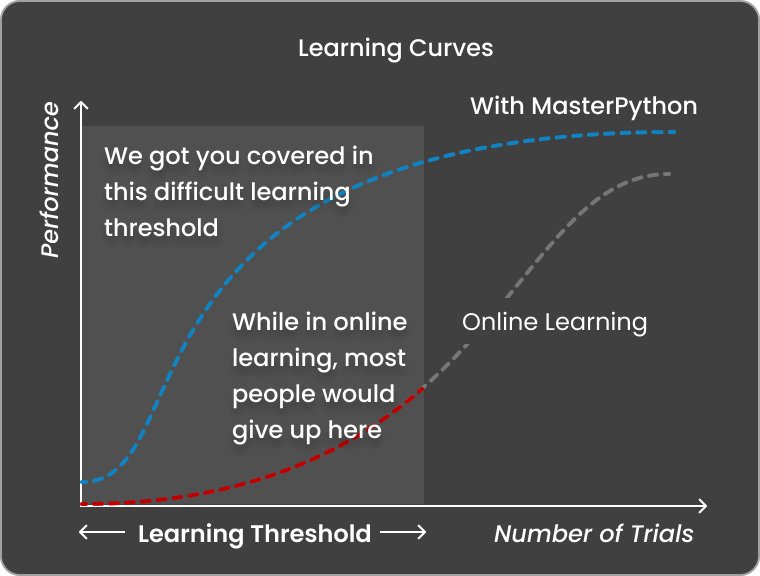 MasterPython helps you pass through the Learning Threshold - Best Python Courses in Hong Kong & Singapore