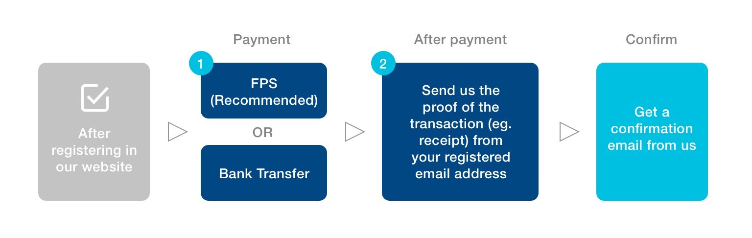 Payment Method